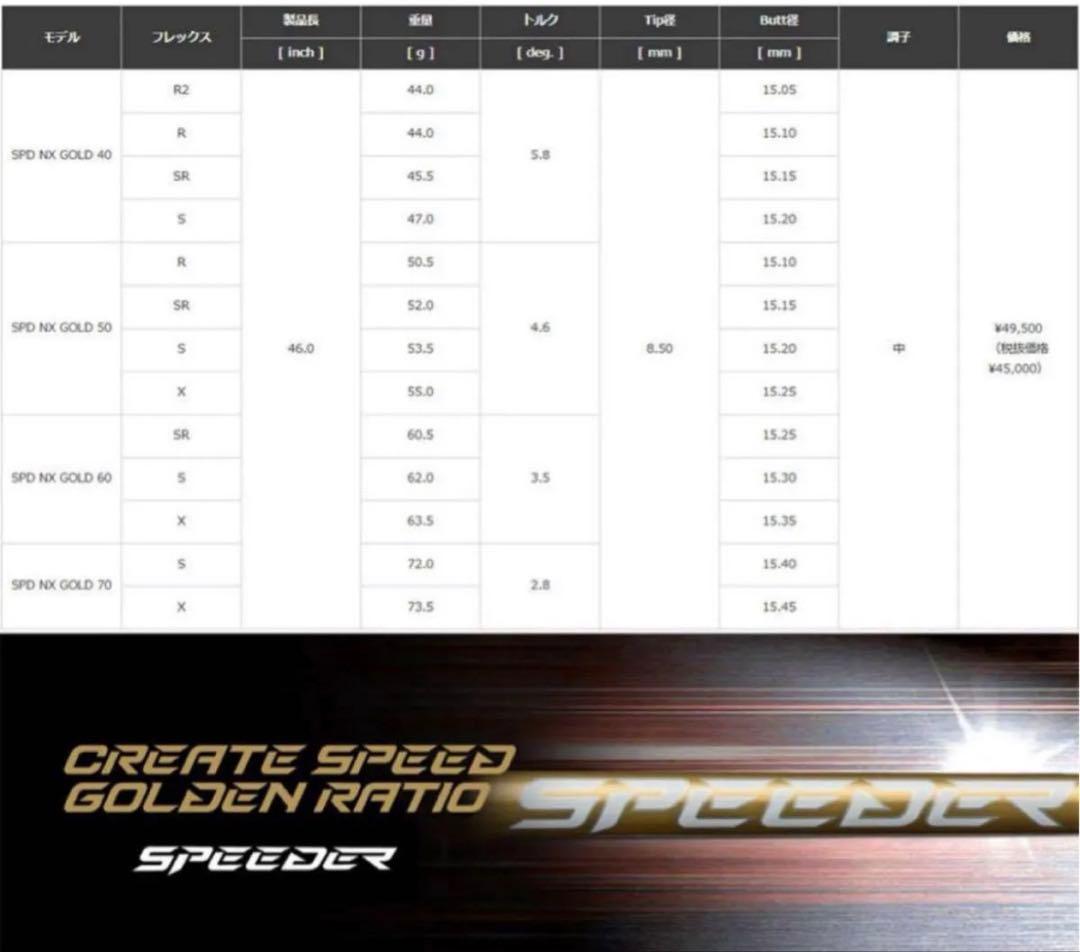 スピーダーNXゴールド　テーラーメイド　新品未使用【セール開催中】