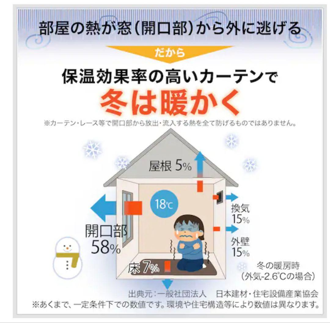 【売りつくしSALE】カーテンセット　2枚組×2セット