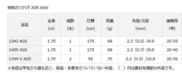 【新品同様】船竿 ダイワ 極鋭カワハギ AIR 1455 AGS 釣具