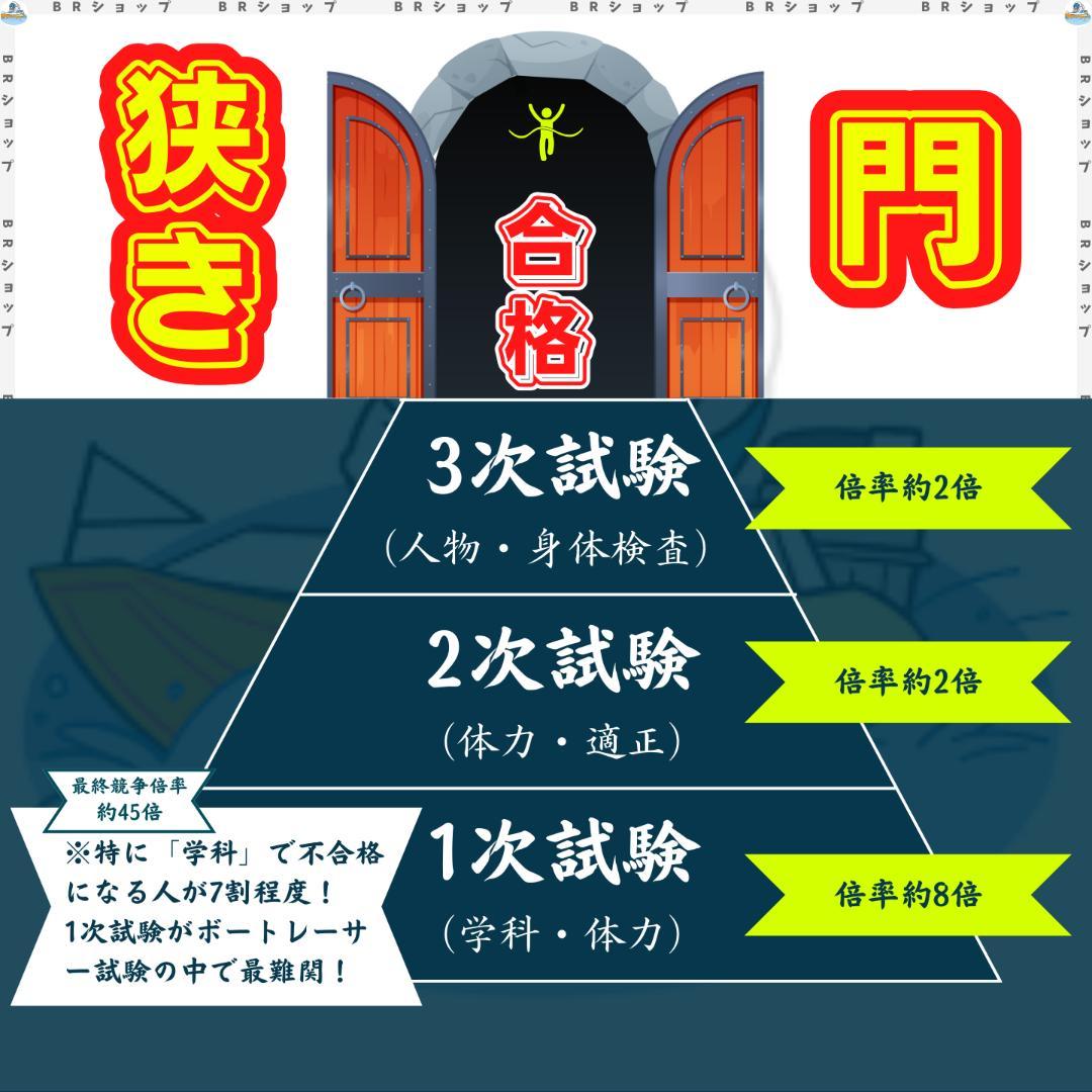 【全問解答＆解説付】第139期ボートレーサー試験完全予想問題