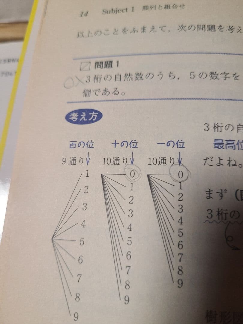 山本俊郎 面白いほどわかる本 ベクトル 確率 3冊セット 絶版