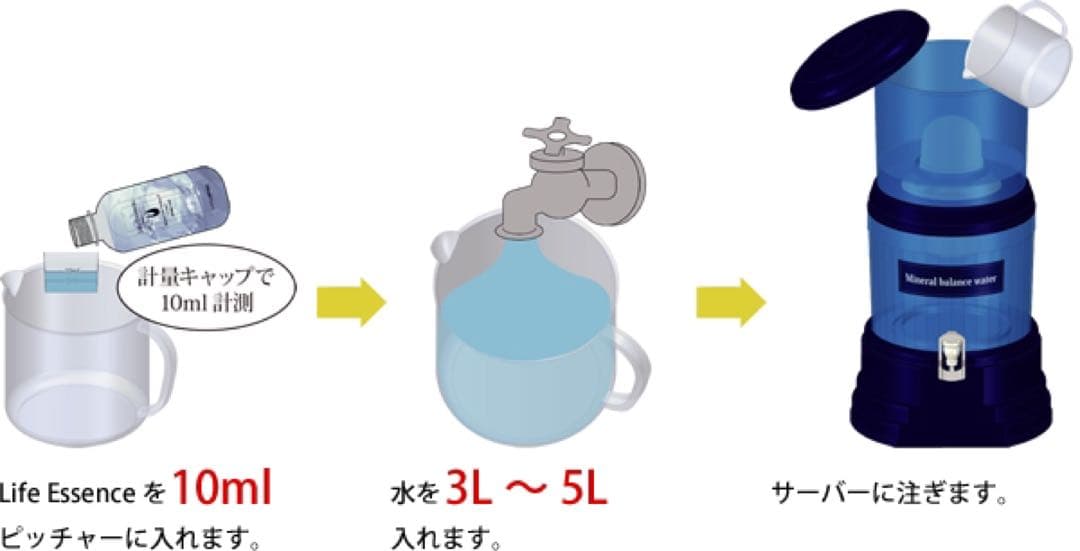 ライフエッセンス（ミネラル）