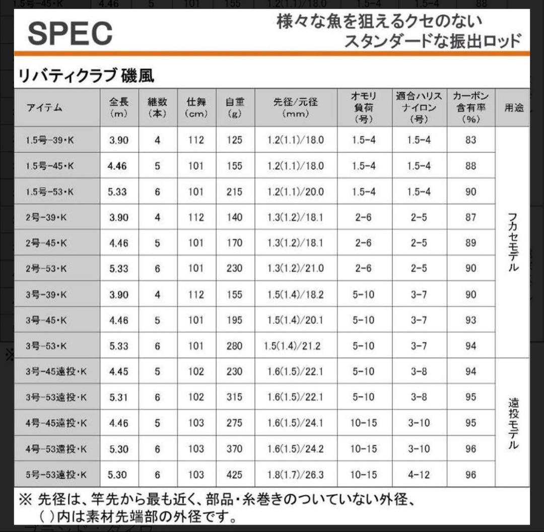 LIBERTY CLUB 磯風 4-53遠投