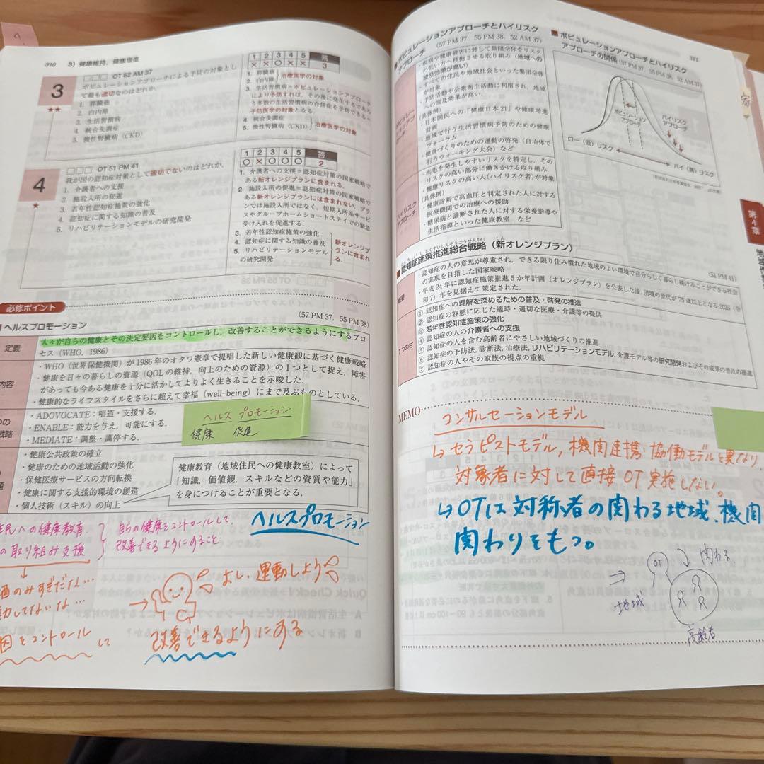 作業療法士国家試験対策 2024・2025 4冊セット　医歯薬出版