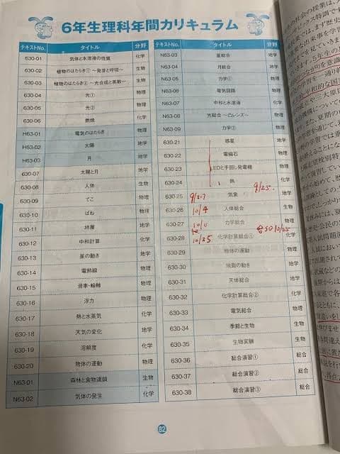 SAPIX　2024年版　6年　理科　平常授業フルセット