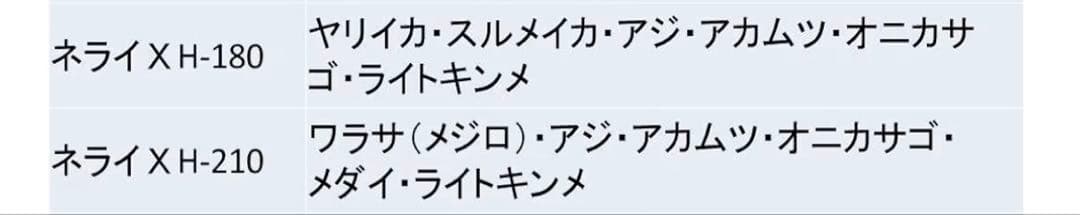 ダイワ(DAIWA) 船竿　ネライX