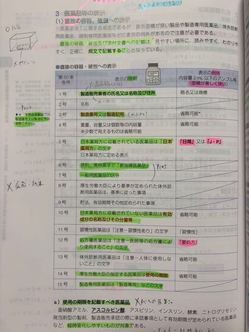 110回薬剤師国家試験対策参考書+回数別既出題問題集109-99回+おまけ