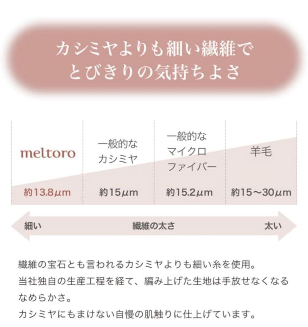 ★値下げ★ ベルメゾン meltoro マイクロファイバーラグ 200×200