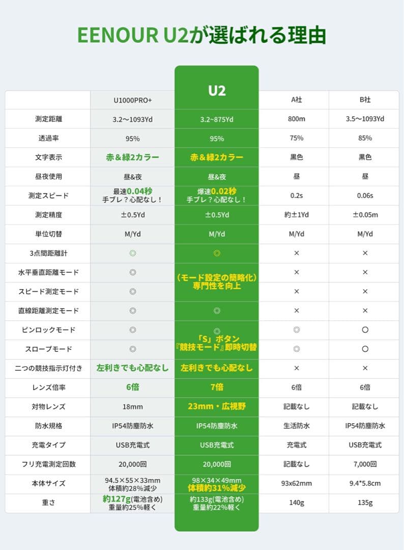 ワ*ー様 新品U2 かゴルフ用距離計 大人気　ブラック