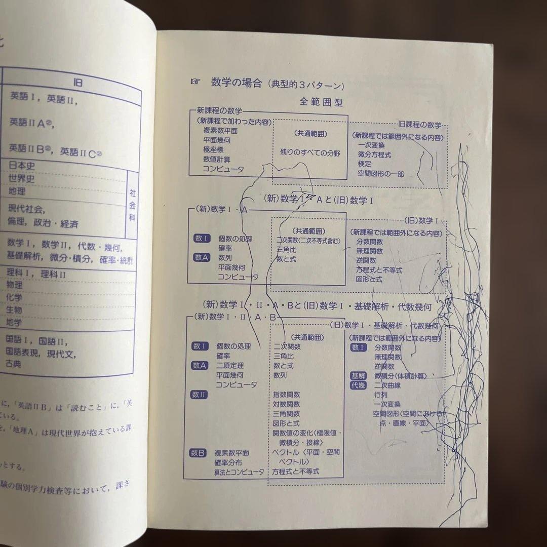 名古屋大学 理系 前期日程 問題集 4冊セット
