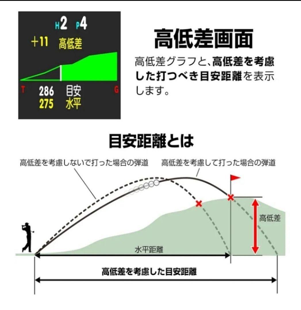 NORM Ⅱ PLUS【GREEN ON社製】ゴルフウォッチ
