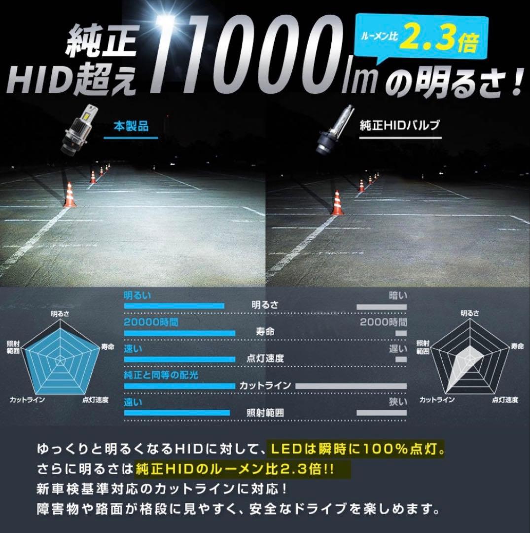 スフィアライト　LED D4S ヘッドライト 11000lm