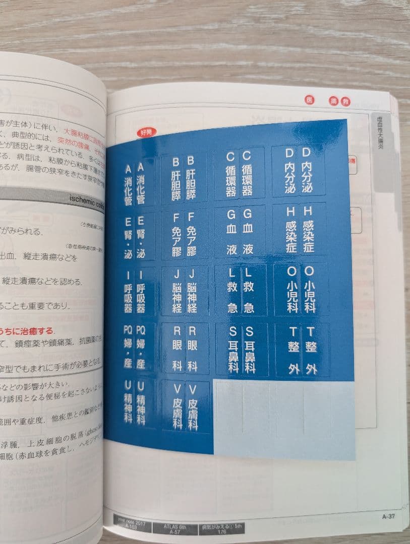 3冊分【ビジュアルノート・救急用語事典・ファーストコンタクト】