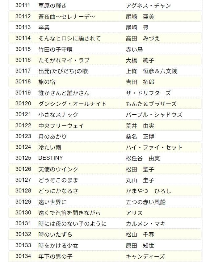 カラオケ　オンステージ　チップ　200曲　ST1　STG2　2個セット