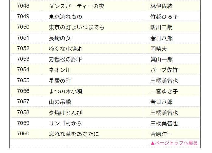 カラオケ　オンステージ　チップ　200曲　ST1　STG2　2個セット