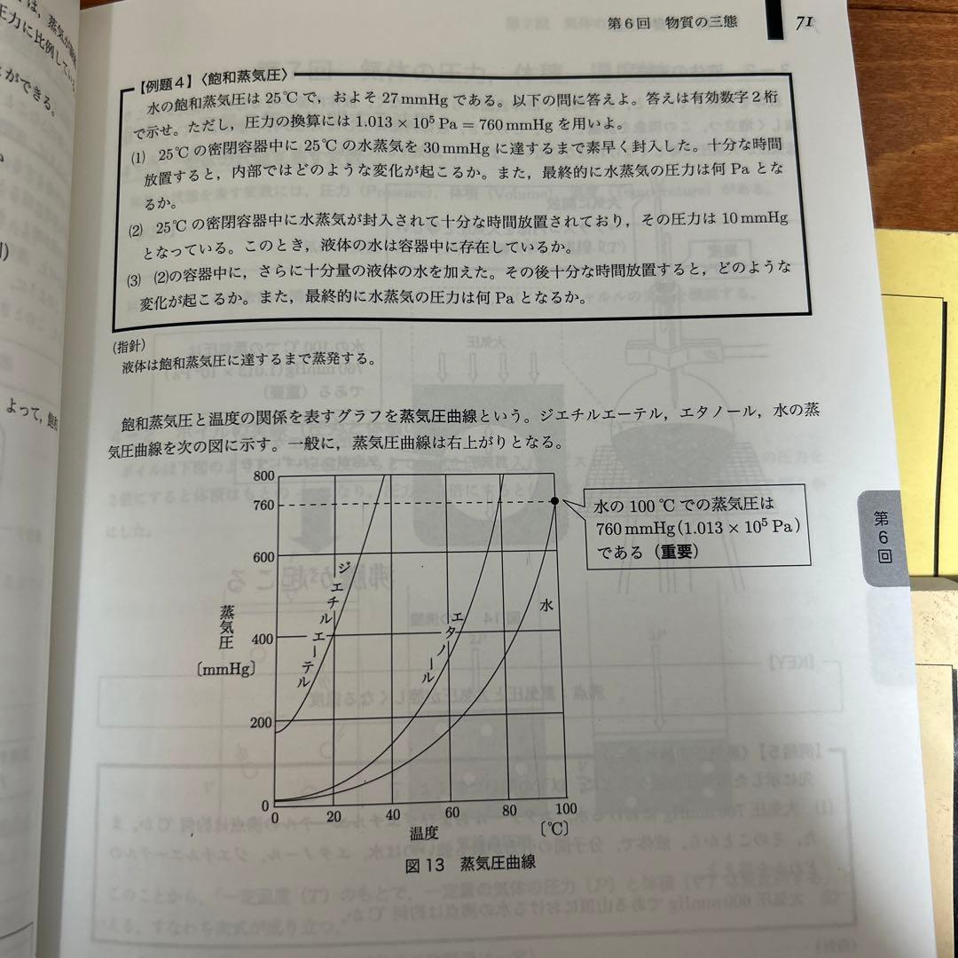 鉄緑会　高2化学冊子＋テキスト