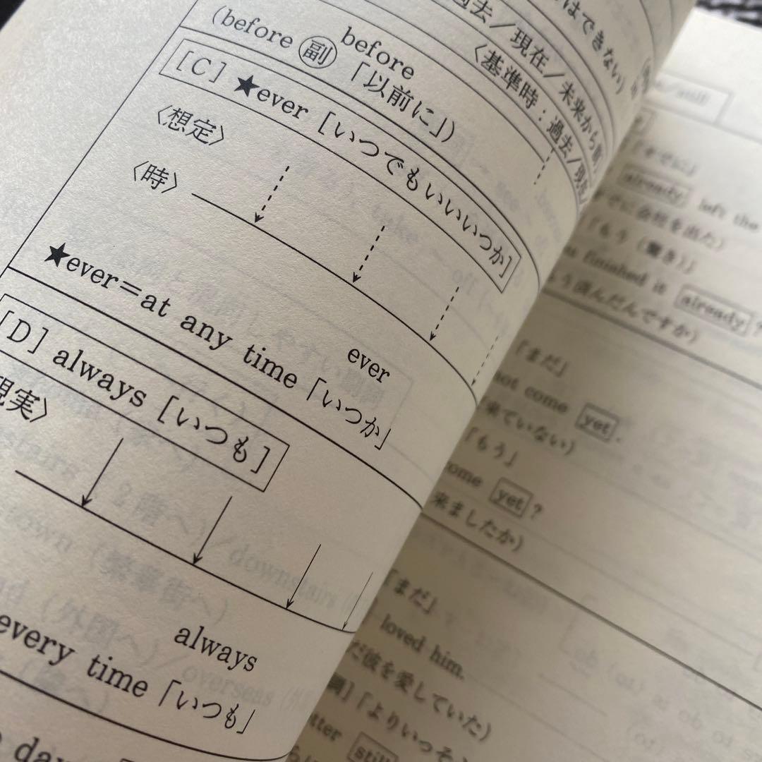 【希少品、圧巻付録】代ゼミテキスト　早慶英語　西谷昇二　夏期講習会