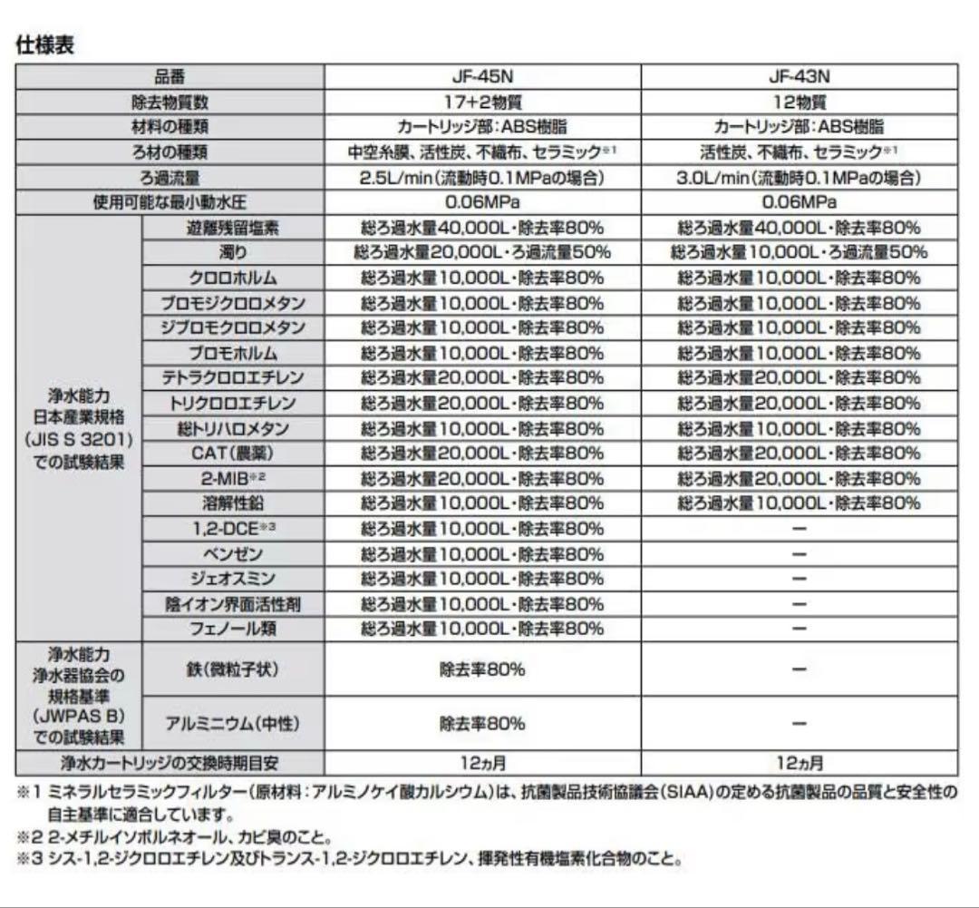 JF-45N 交換用浄水器カートリッジ 17+2物質除去 浄水器カートリッジ