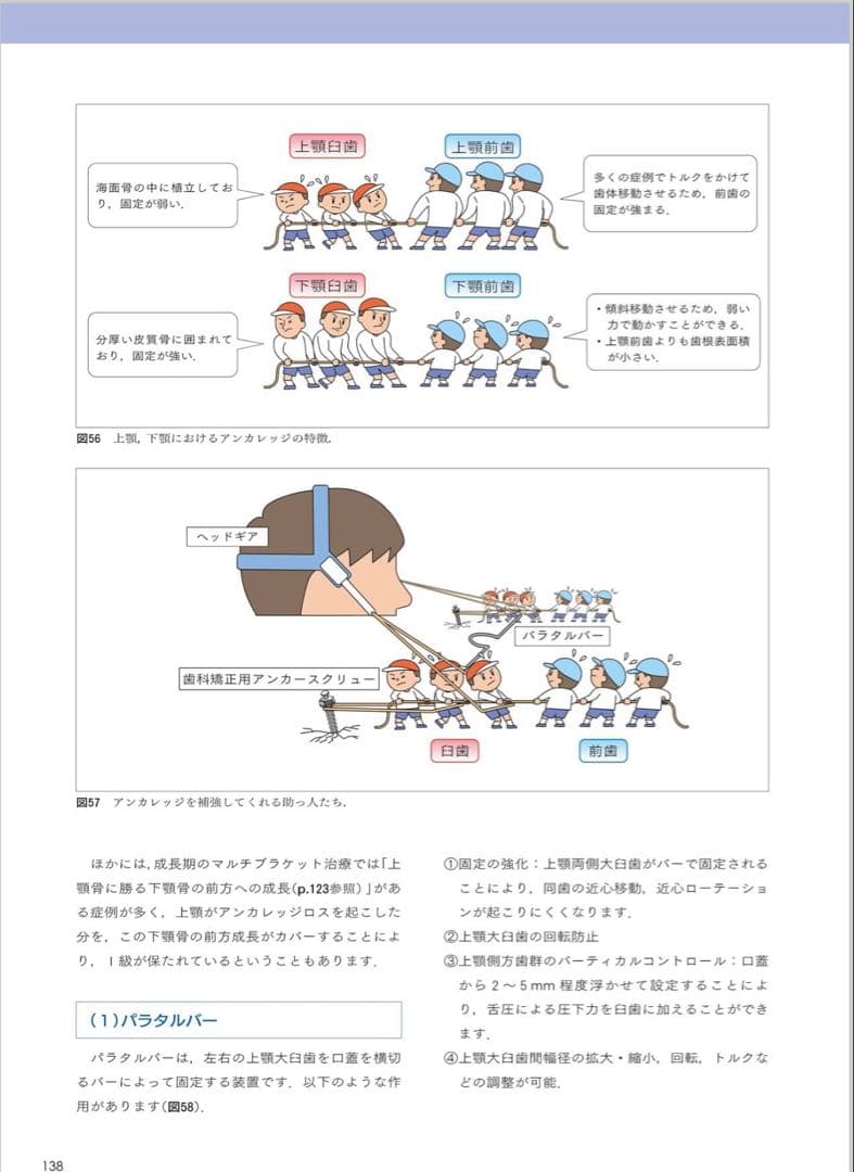 【裁断済み】図解!矯正治療が面白いほどわかる本: 基礎知識-セファロ分析-診断-
