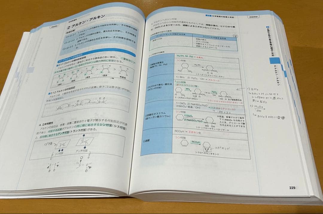 コアカリ　重点ポイント集　CBT対策　参考書　薬学ゼミナール
